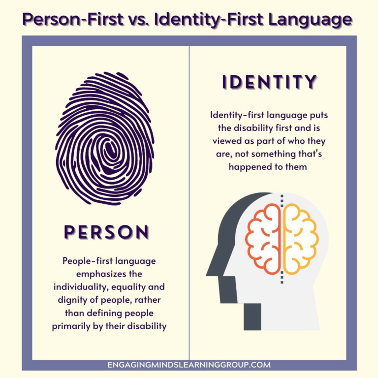Language Translation Disability Inclusive Language - Disability Services